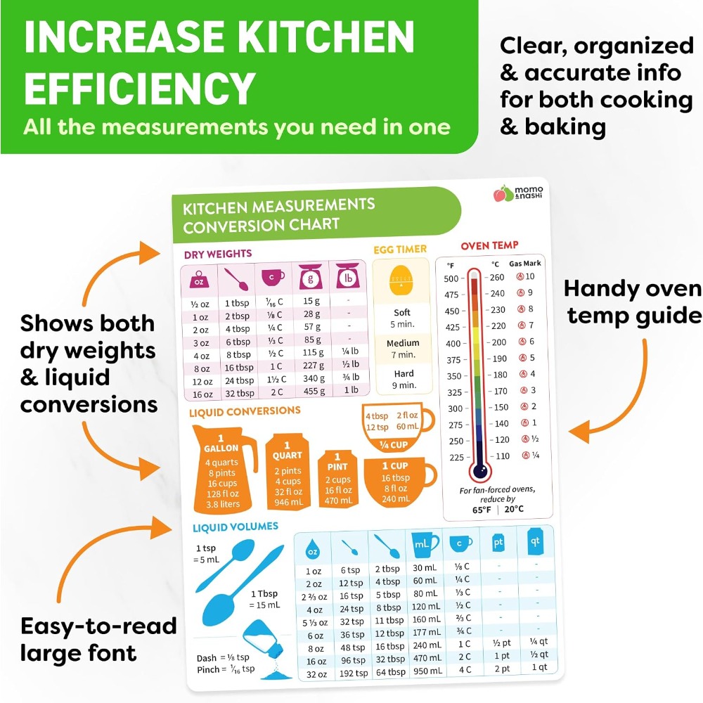 แม่เหล็กตารางแปลงหน่วยการวัดใน - Kitchen Baking Gifts บทวิจารณ์และราคา